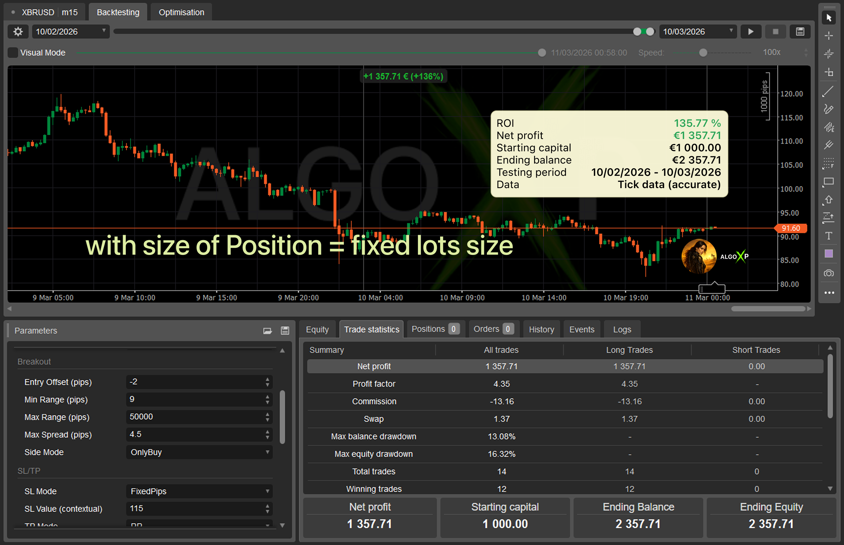 صورة "Petra Oil Breakout" المحملة