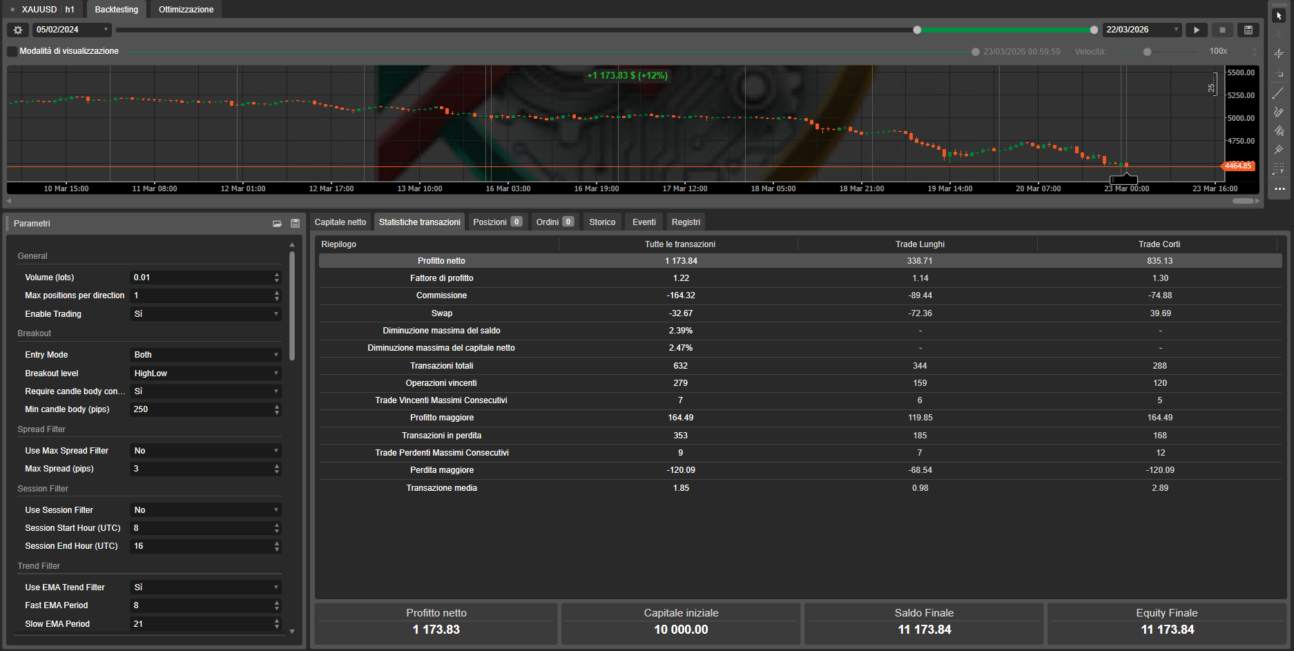 Gambar unggahan "Prop Scalper Gold"