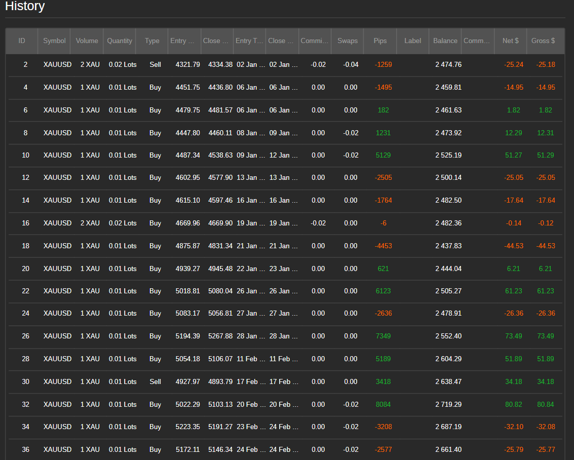 Trading product for Ai_SMCTradingBot_v2 cBot Spread Filter Stop Loss (SL) Manager, image 5