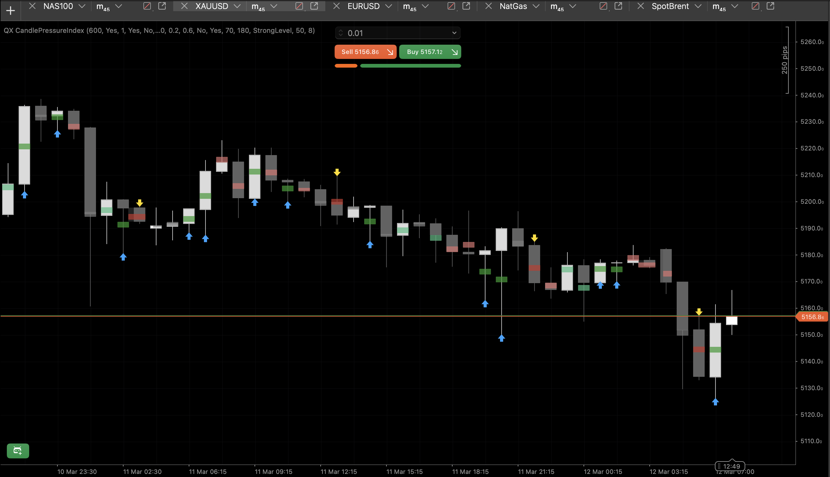 "QX CandlePressureIndex" yüklenen resmi