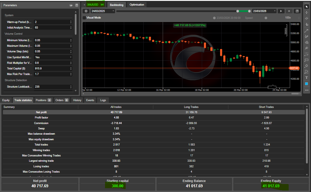 "Shield Breakout 1" uploaded image