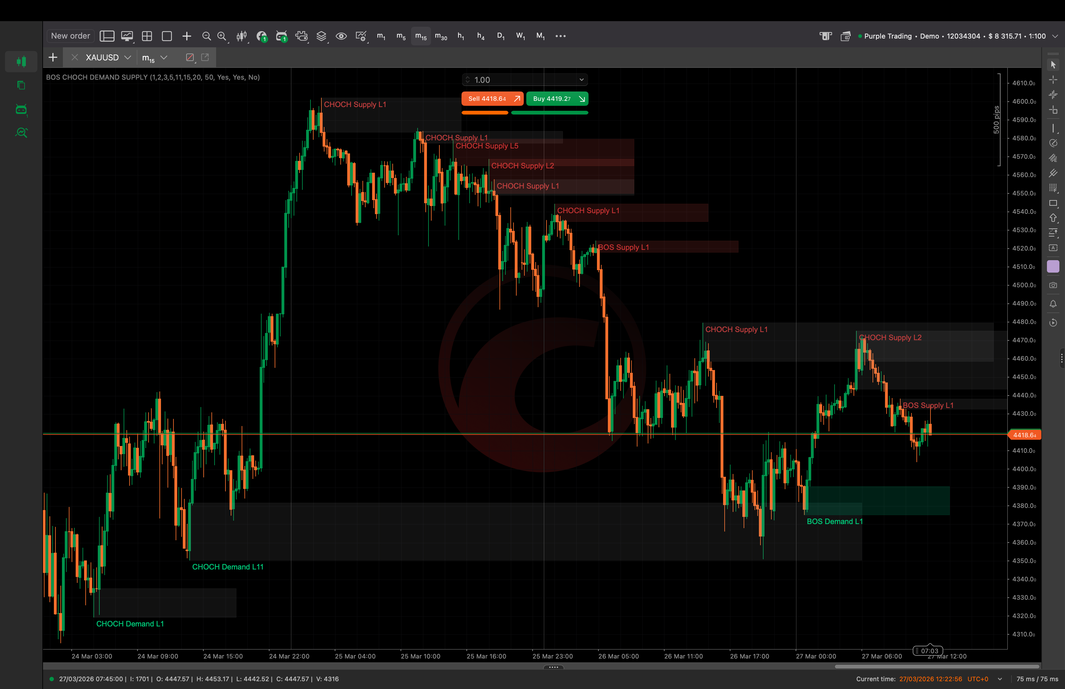 "BOS CHOCH DEMAND SUPPLY" uploaded image