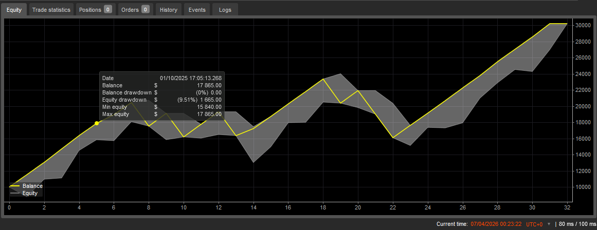 "Macro Pulse BTC" uploaded image