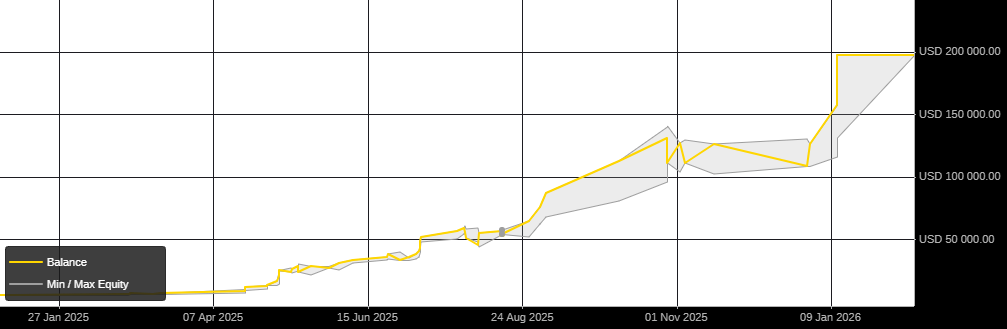 "ALGODEERS MATRIX BRAIN V5_7 GOLD VERSION" uploaded image