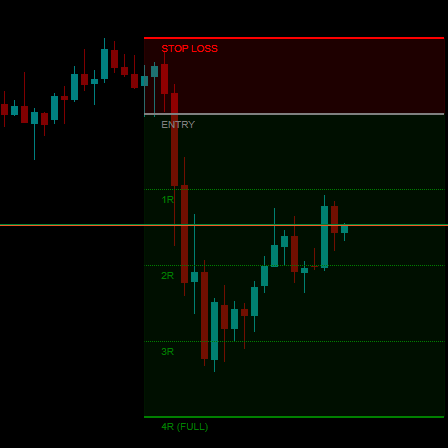 Trading product for TP_SL Indicator Key Levels, image 1