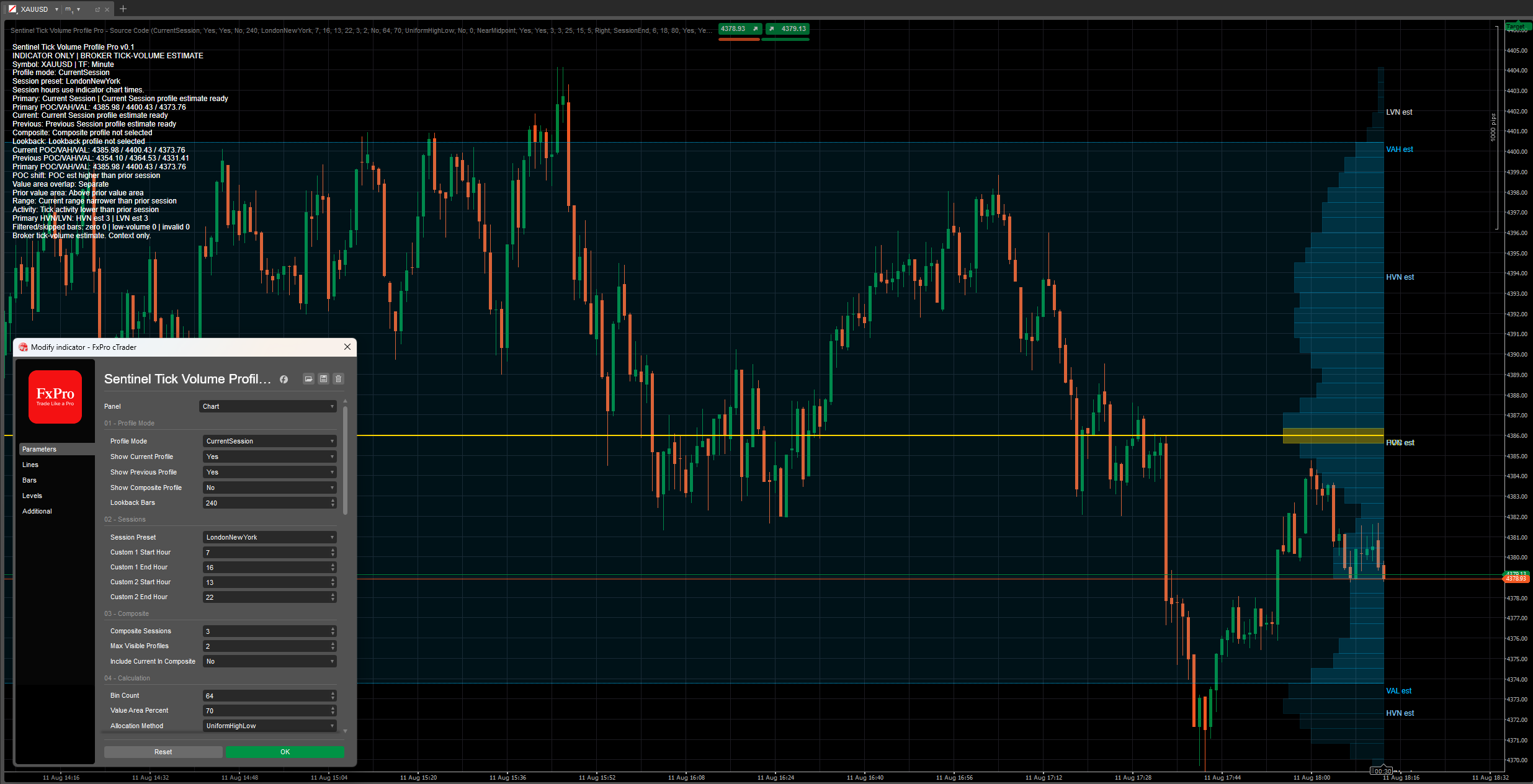 Trading product for Sentinel Tick Volume Profile Pro Indicator Key Levels Order Block, image 6