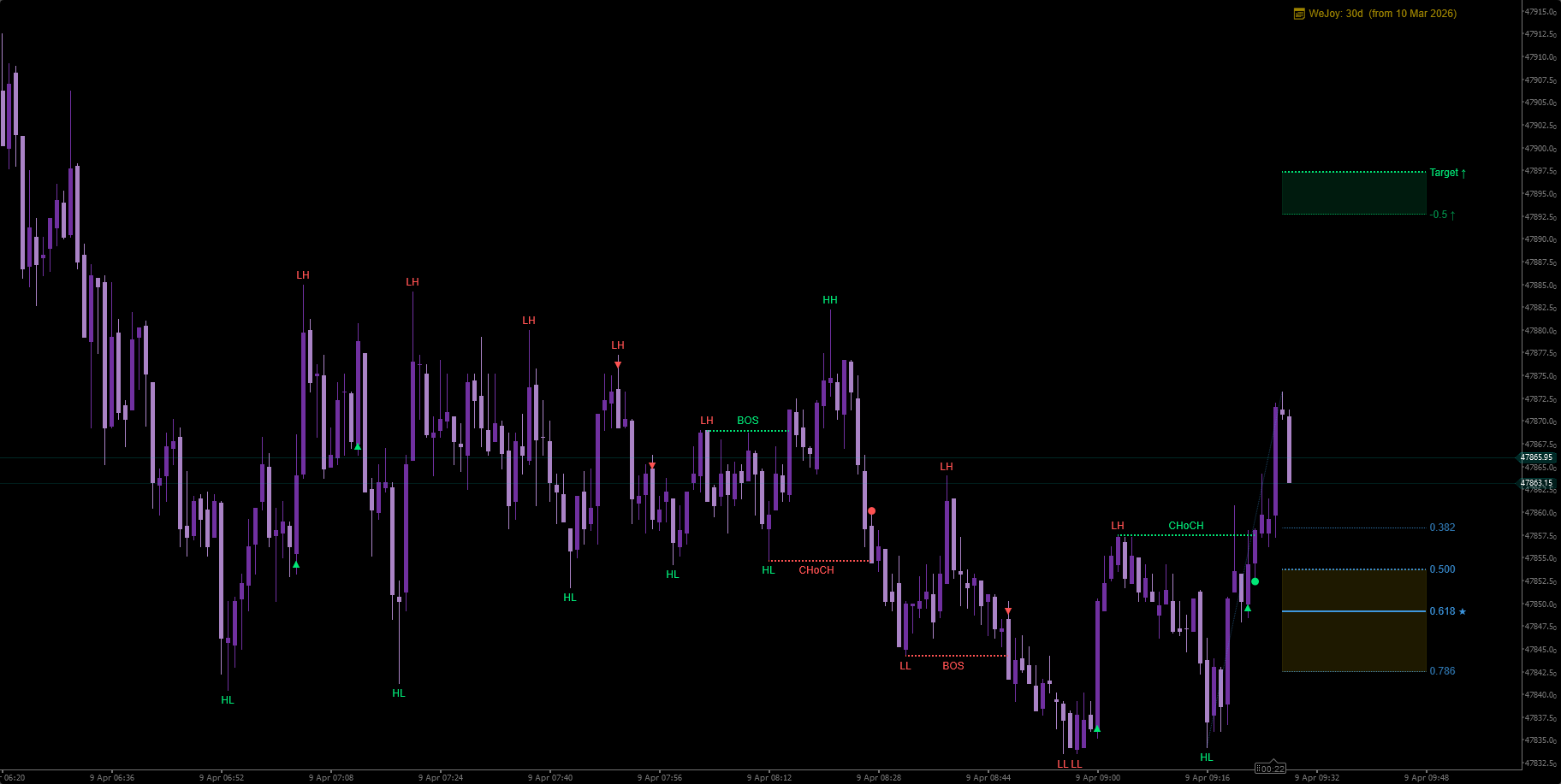"WeTrade Structure Fibo Engine" 已上传图片