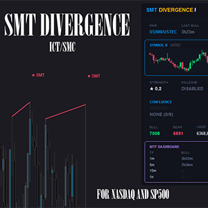 Logo „SMT Divergence Pro”