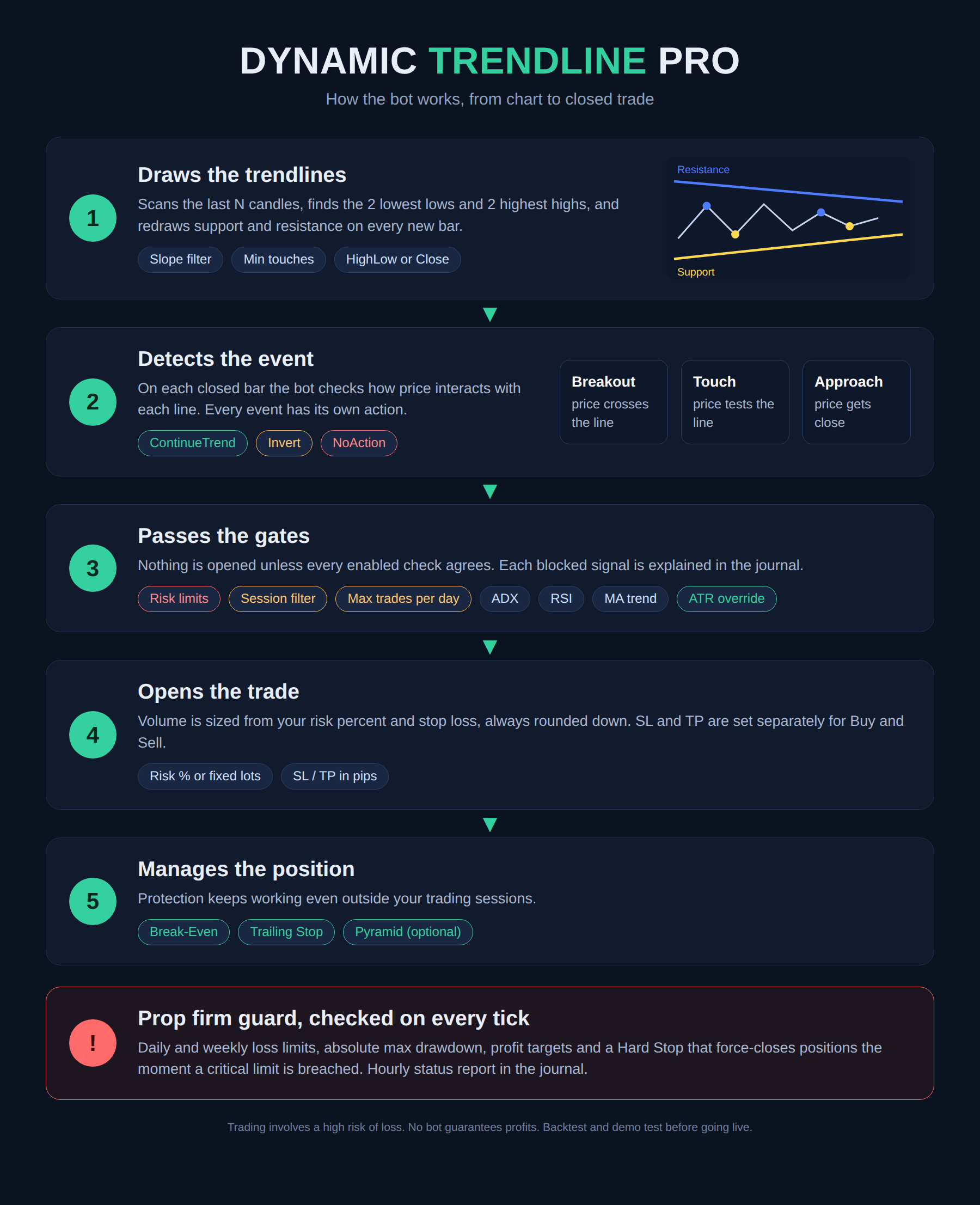 Trading product for dynamic trendiline pro cbot 2.6.1 cBot Aggressive Discord Integration, image 5
