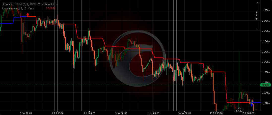 Image mise en ligne de "Undametrics"