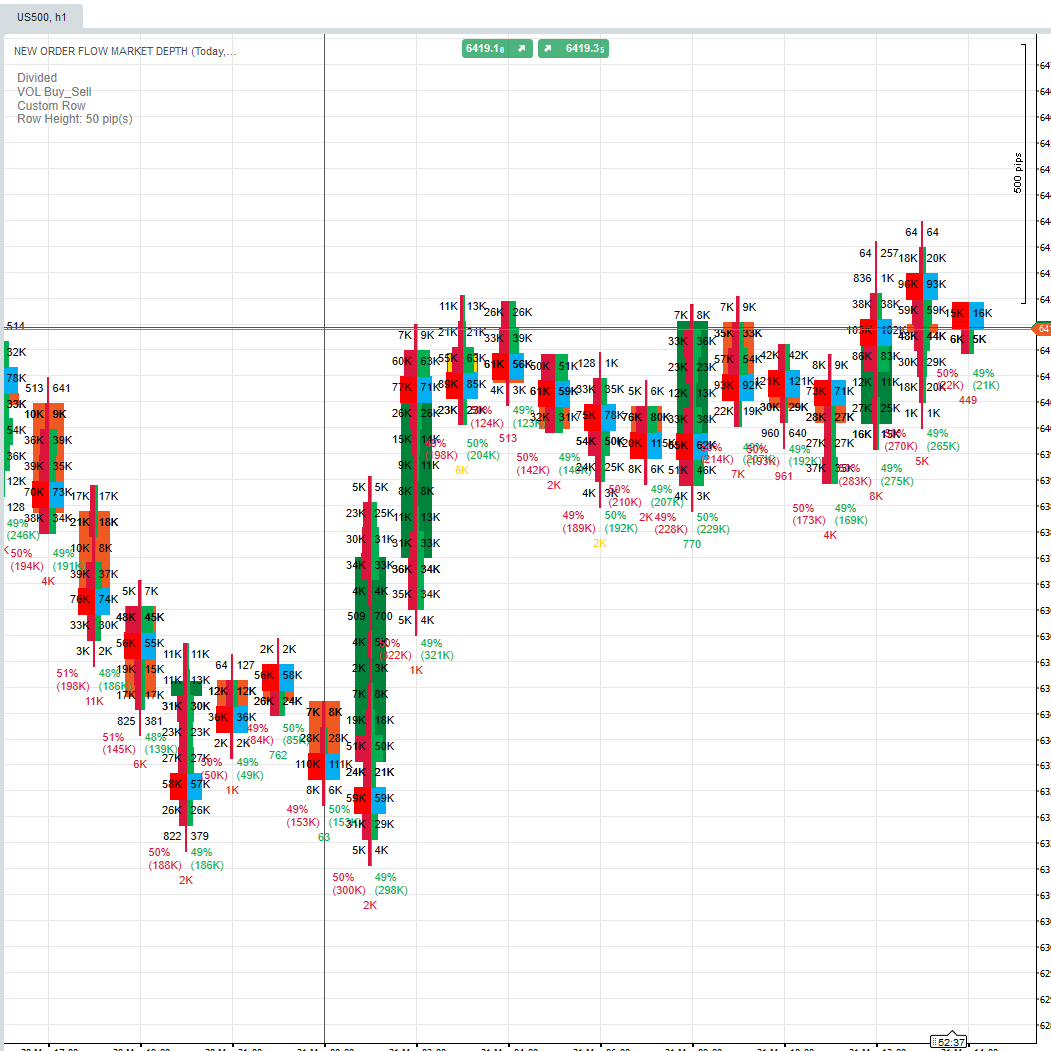 "NEW ORDER FLOW MARKET DEPTH" logo