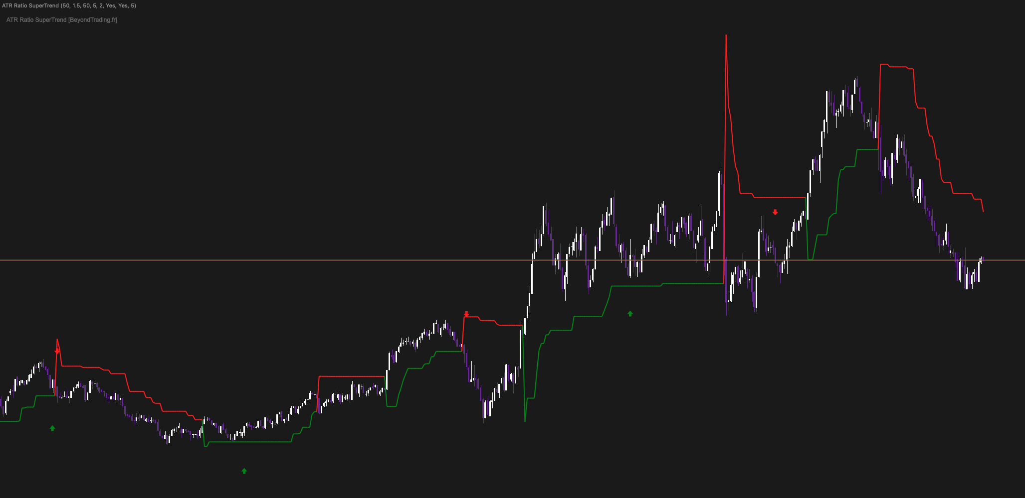 Immagine caricata di "ATR Ratio SuperTrend"