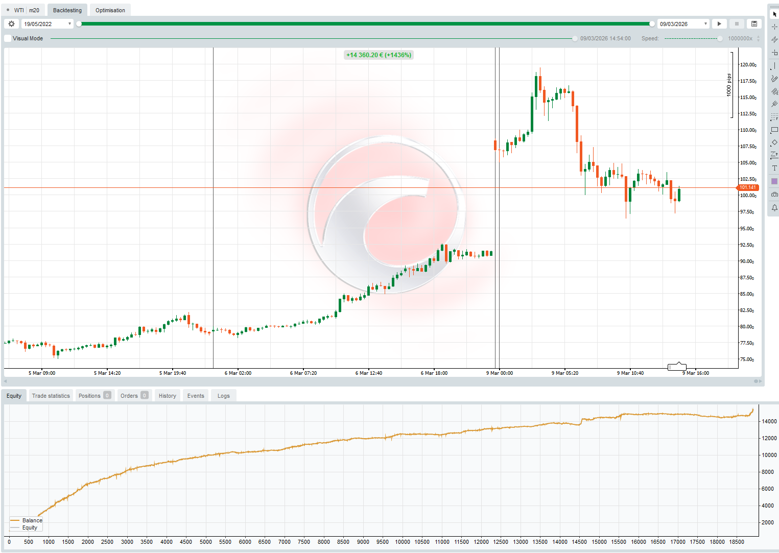 Ảnh "WTI HEDGE QUANT HFT" được tải lên