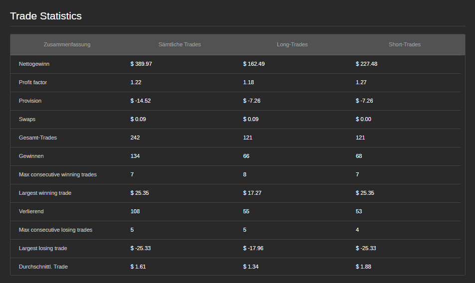 Trading product for NettoProfit cBot Conservative Balanced, image 2