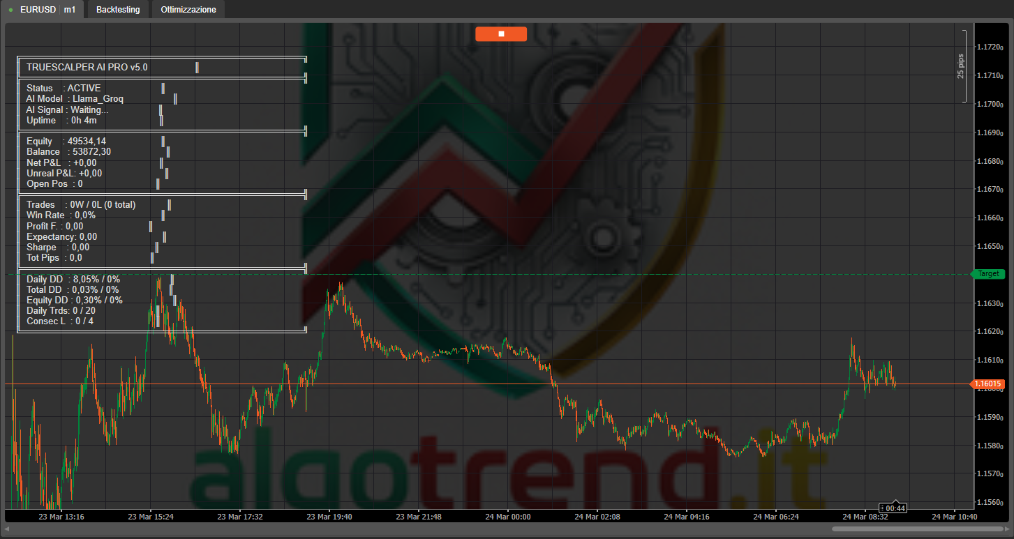 Immagine caricata di "True Scalper Ai v4.0"