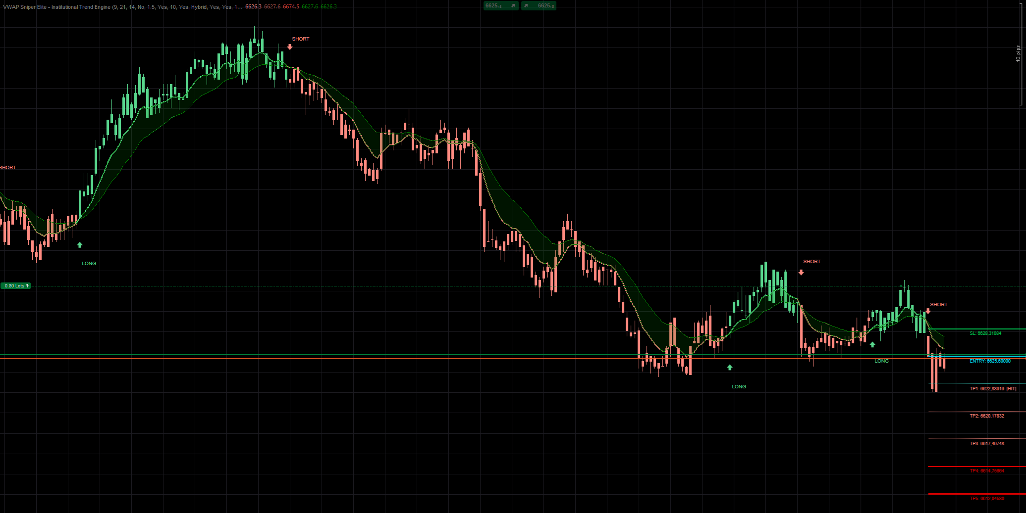 "VWAP Sniper Elite - Institutional Trend Engine" uploaded image