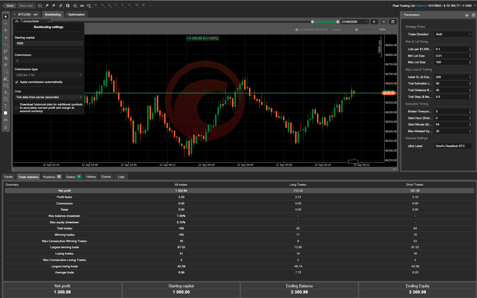 Trading product for Devils DeadLock BT3 cBot Consistent Returns No Overtrading, image 3