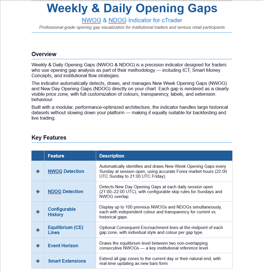 "Weekly Opening Gaps" uploaded image