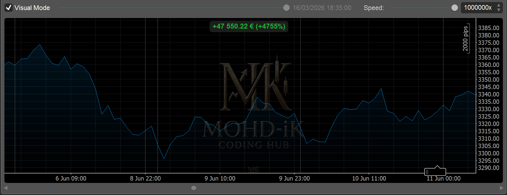 "XAU Neural Grid PRO" uploaded image