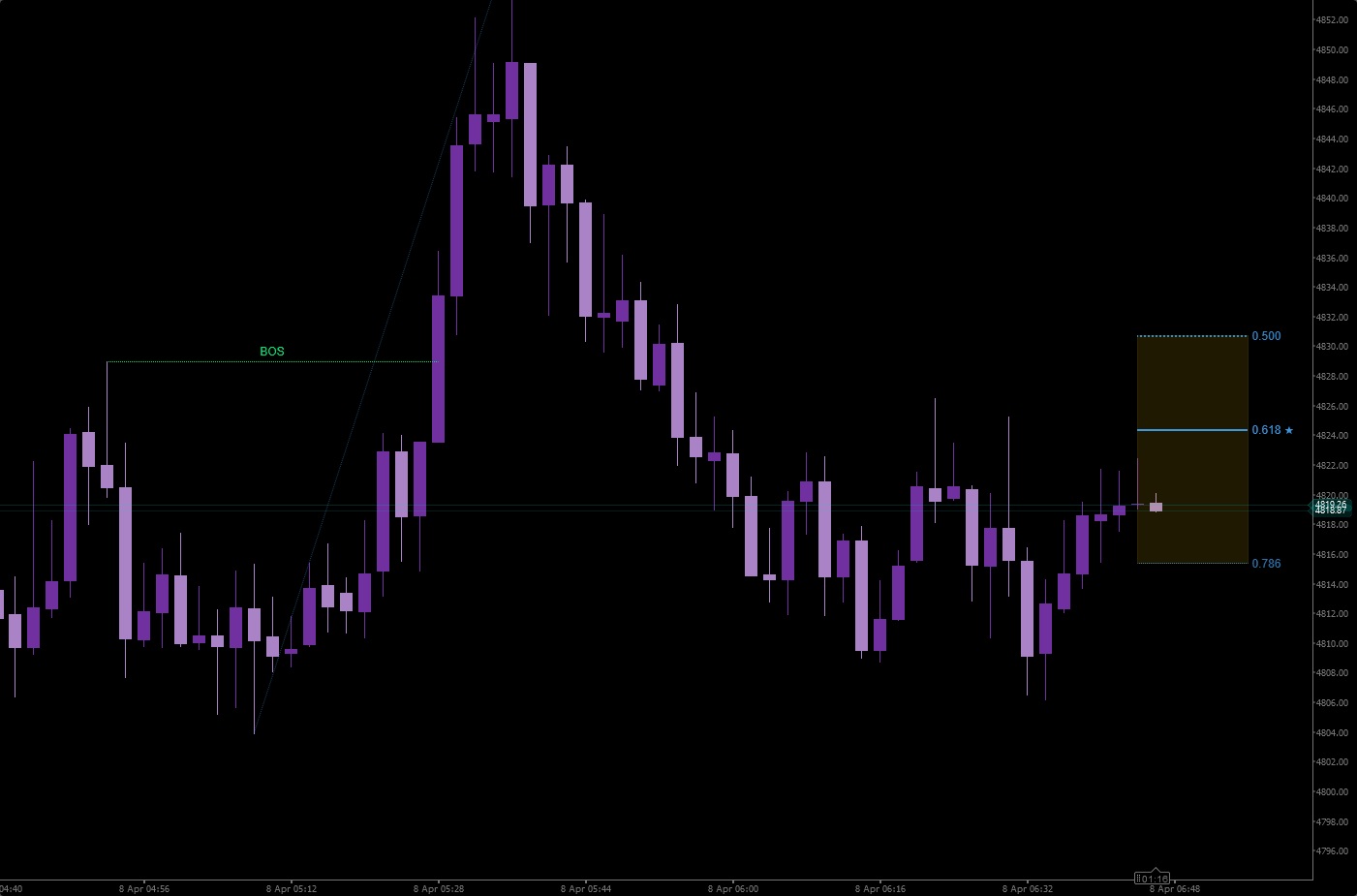 "WeTrade Structure Fibo Engine" 已上传图片