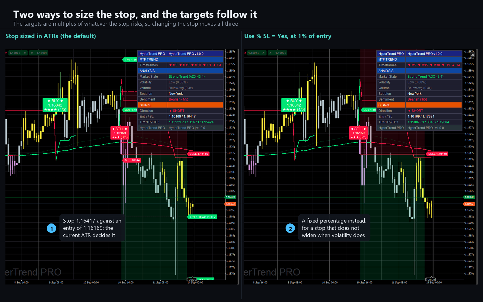 Trading product for Hyper Trend PRO Indicator ADX EMA, image 2