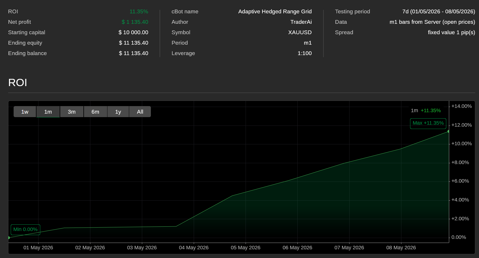 Trading product for Adaptive Hedged Range Grid cBot TP Manager ADX, image 5