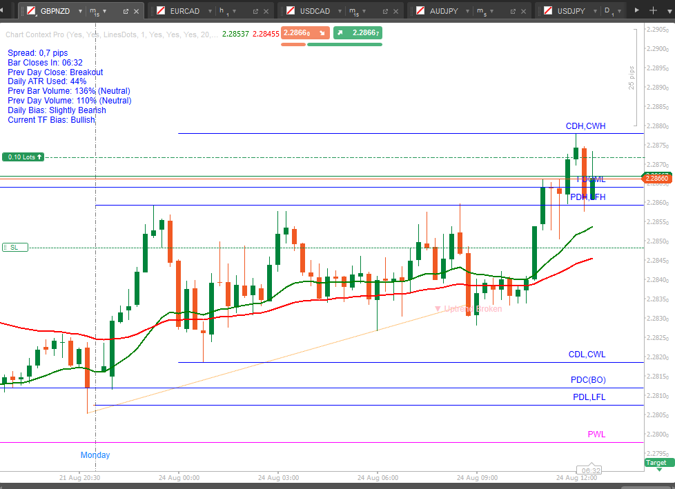Trading product for Chart Context Pro Indicator EMA Flag, image 6