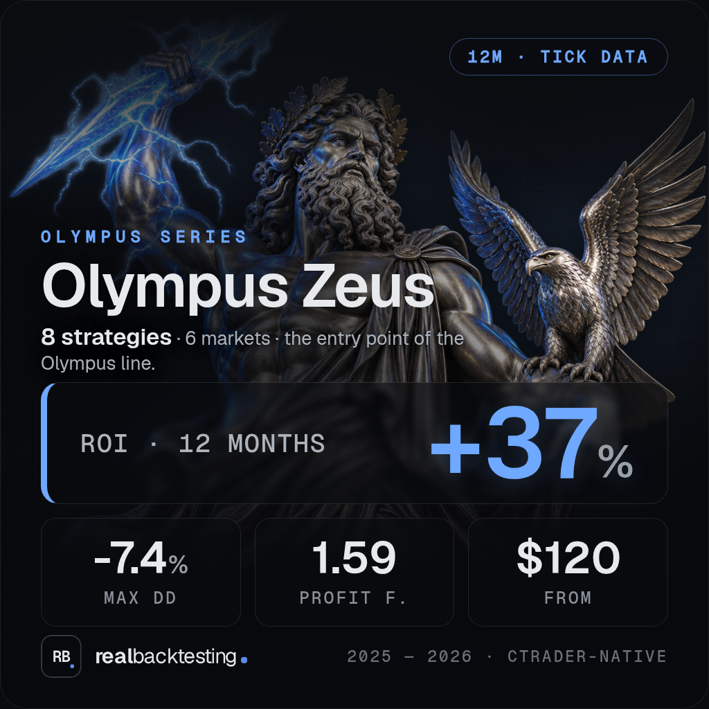 "realbacktesting Olympus Zeus" logo