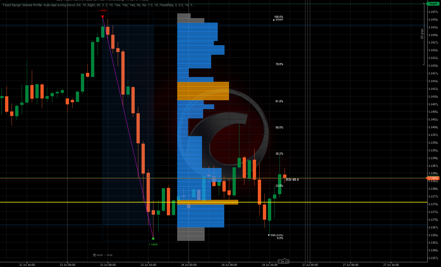 Trading product for Fixed Range Volume Profile  Auto-last swing move Indicator Fibonacci Key Levels, image 3