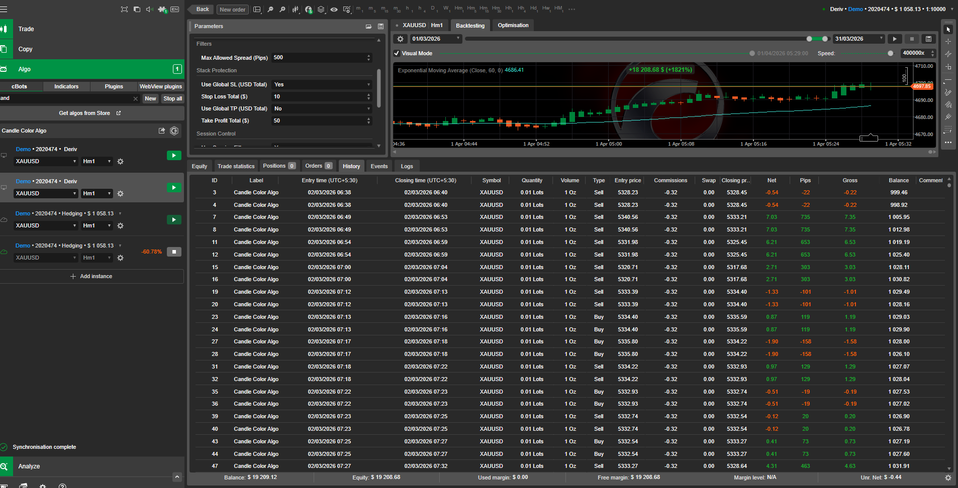 Imej yang dimuat naik "Candle Color Algo"