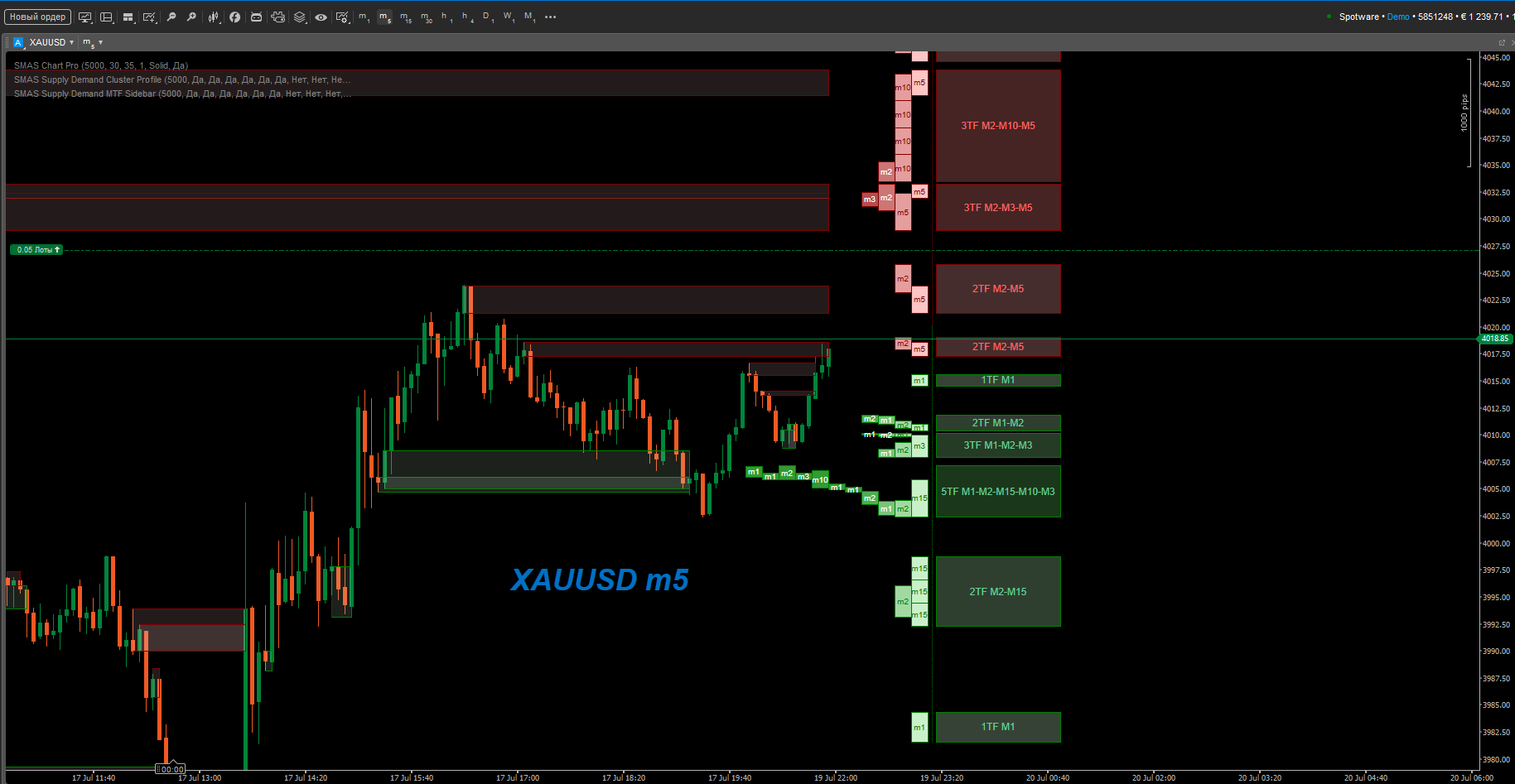 Trading product for SMAS Supply Demand Cluster Profile Gösterge Order Block Market Structure, image 3
