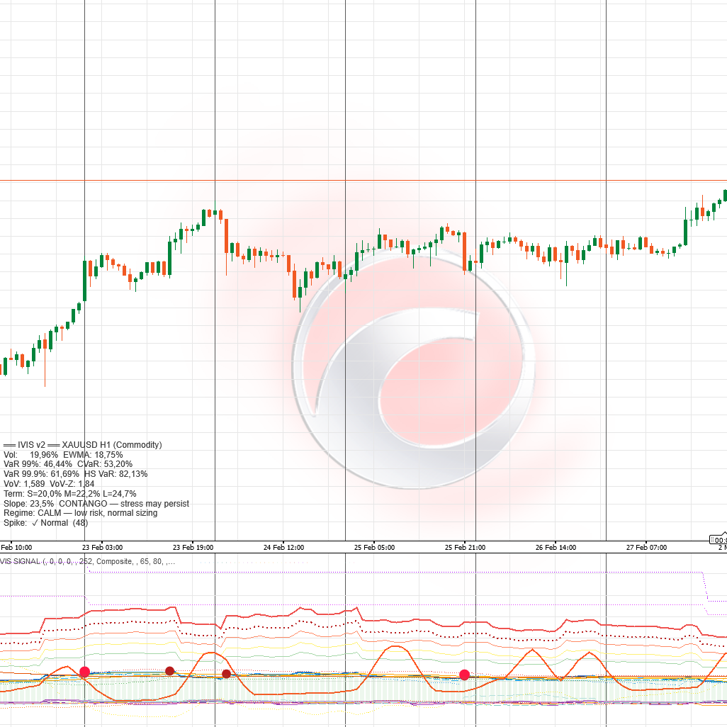 Logótipo de "IVIS SIGNAL"