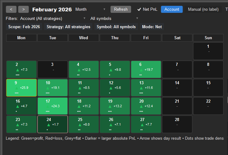 "PnL Studio" yüklenen resmi