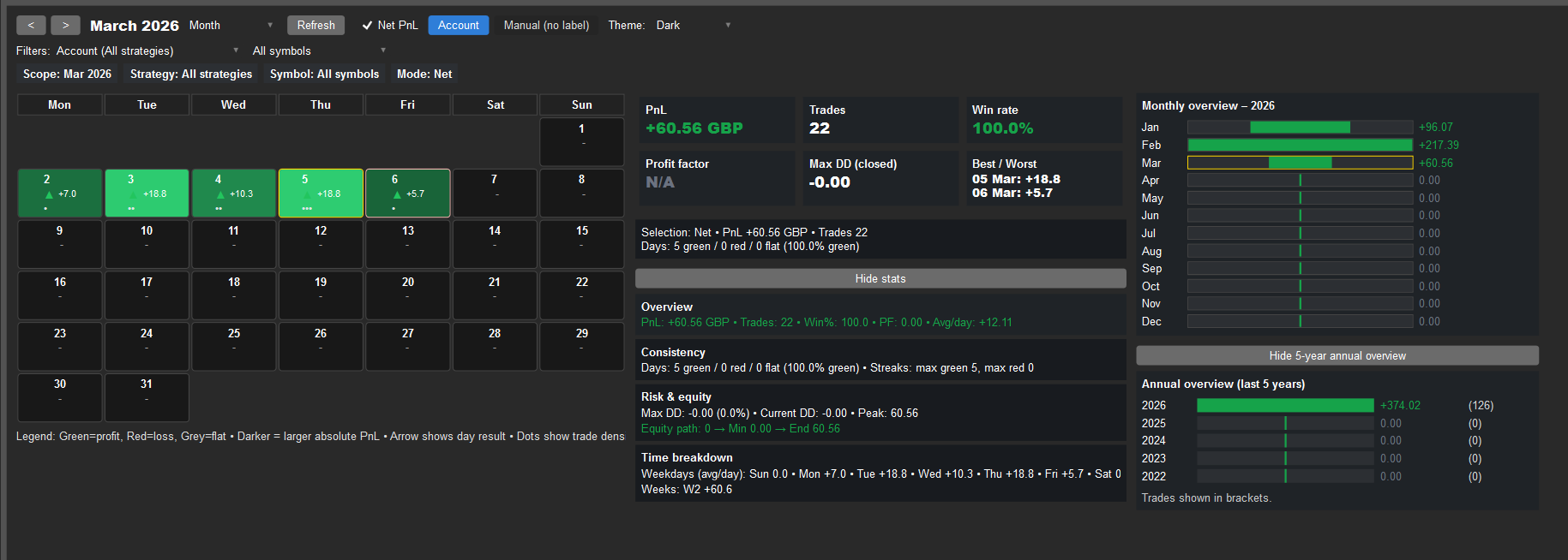 "PnL Studio" yüklenen resmi