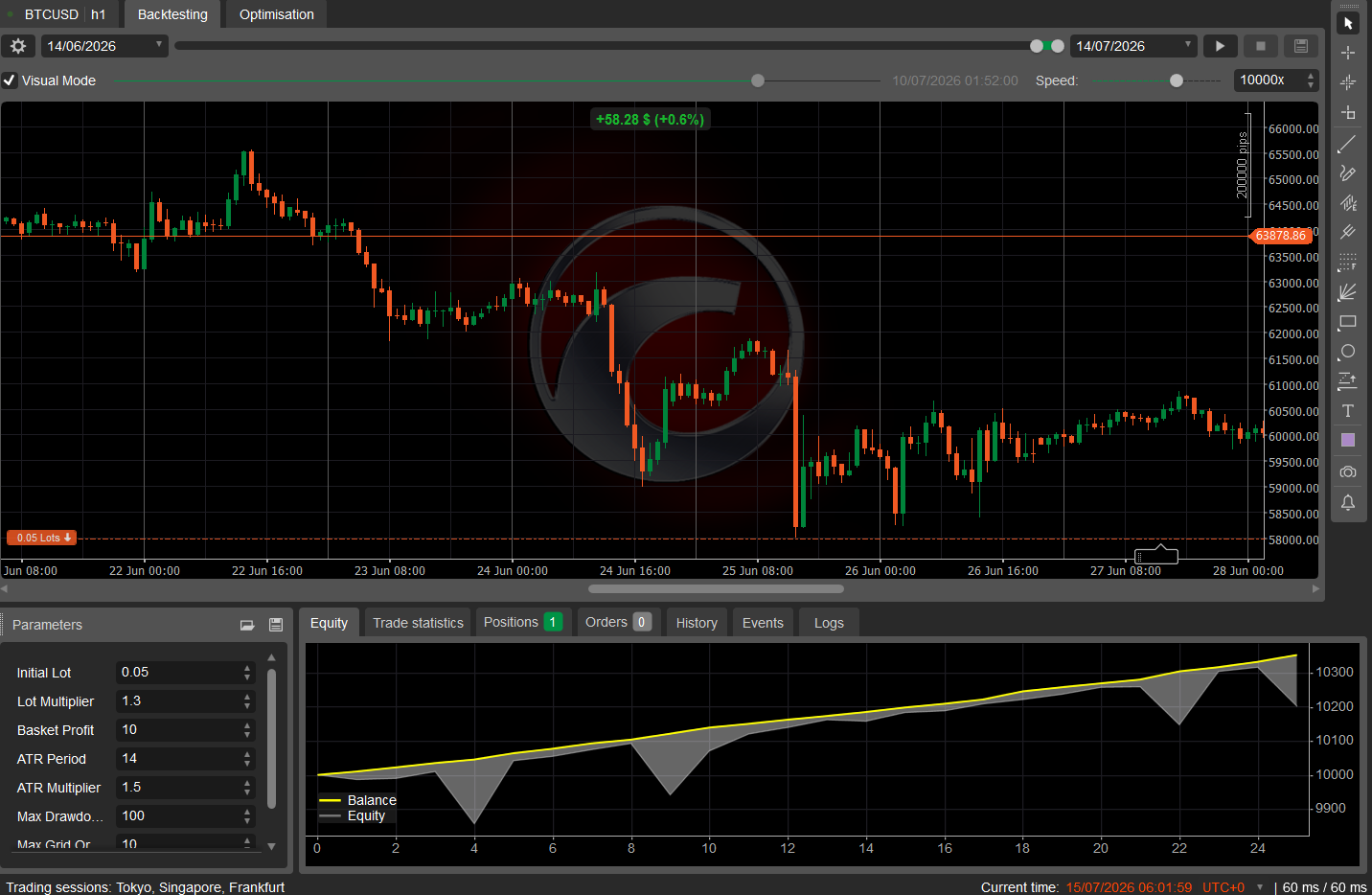 Trading product for SmartGrid cBot EMA ATR, image 2