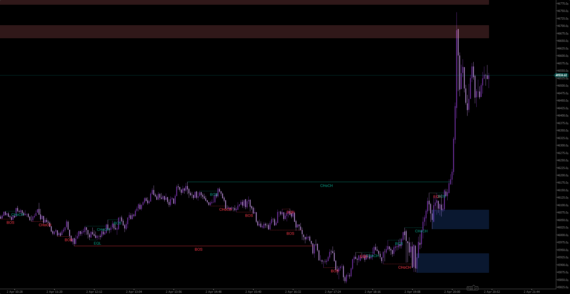 Gambar unggahan "WeSmCPro"
