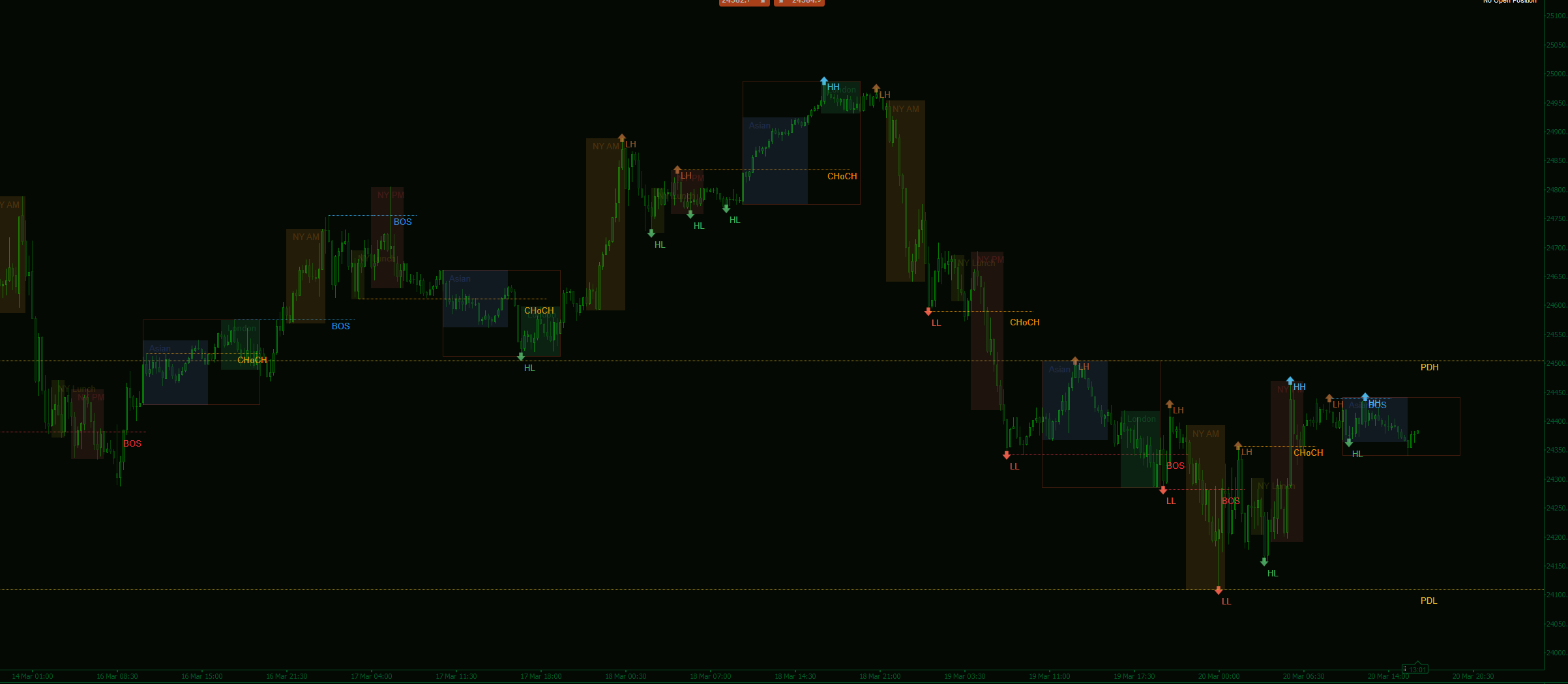 Gambar unggahan "SMC Lite"