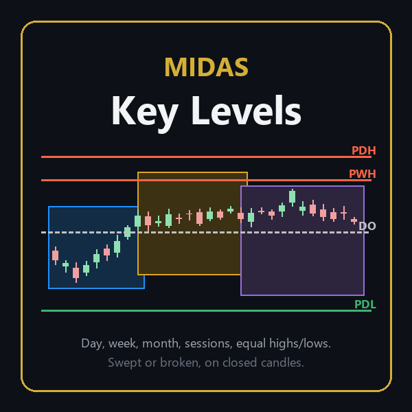 "MidasKeyLevels" logo