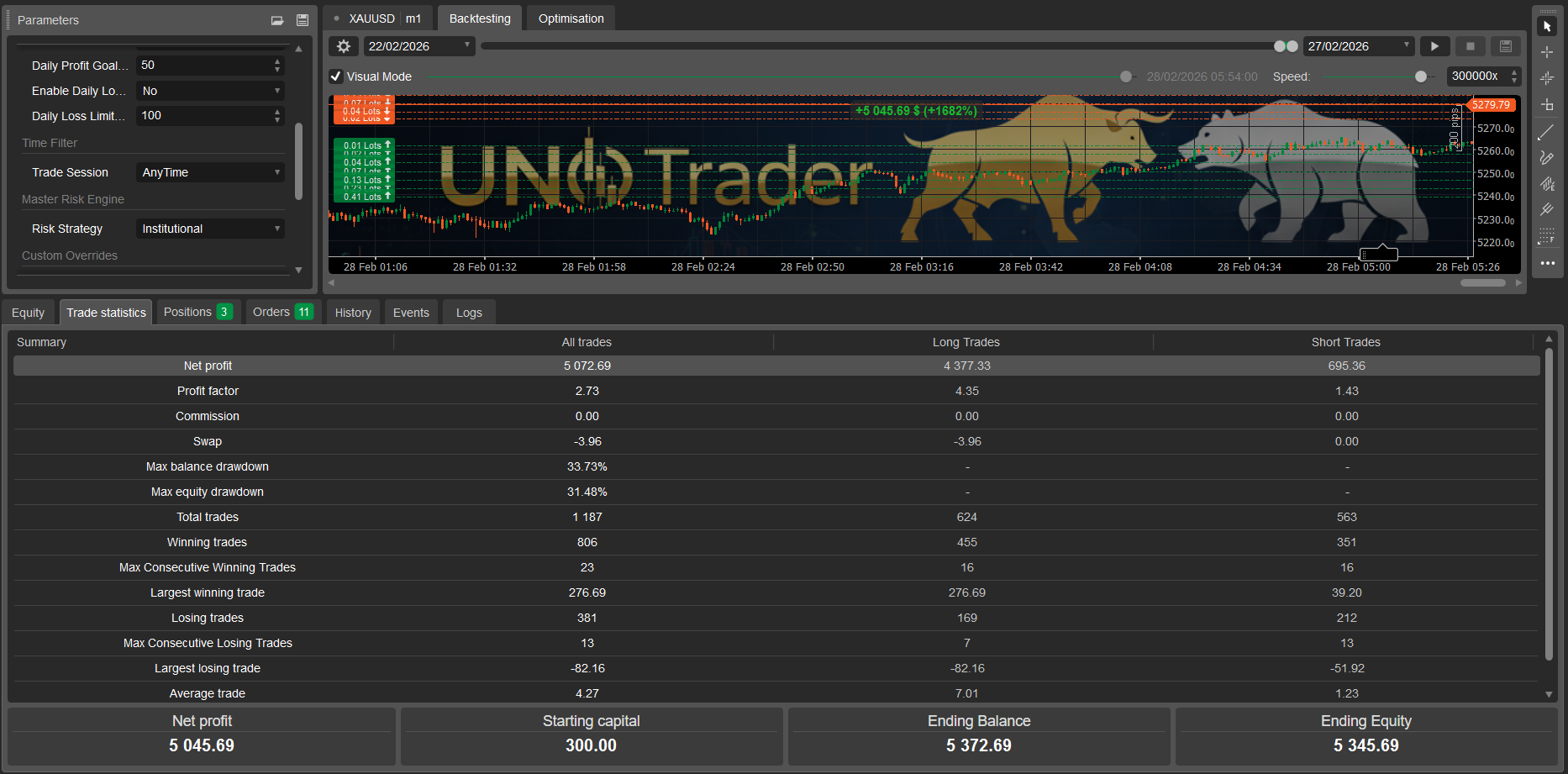 "UNO GOLDEN DRAGON PRO" uploaded image