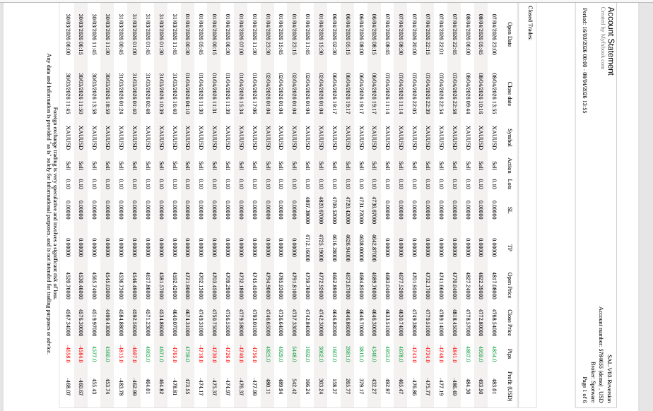 "SAL-V03-Gold-Reversion-Pro" uploaded image