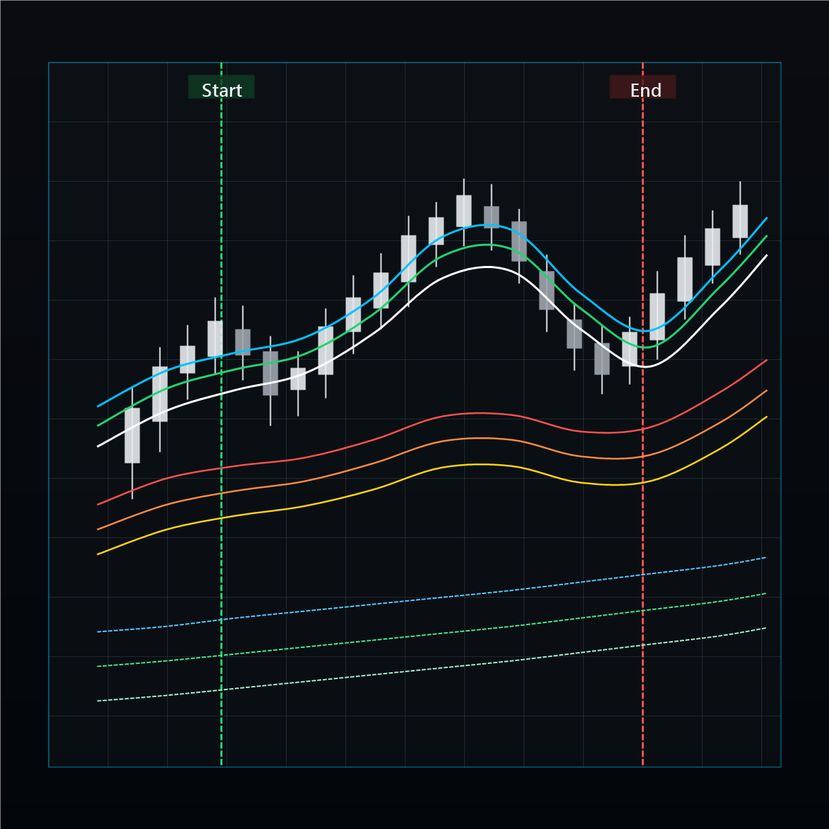 "MultiTimeframeMA_V1.14" logosu
