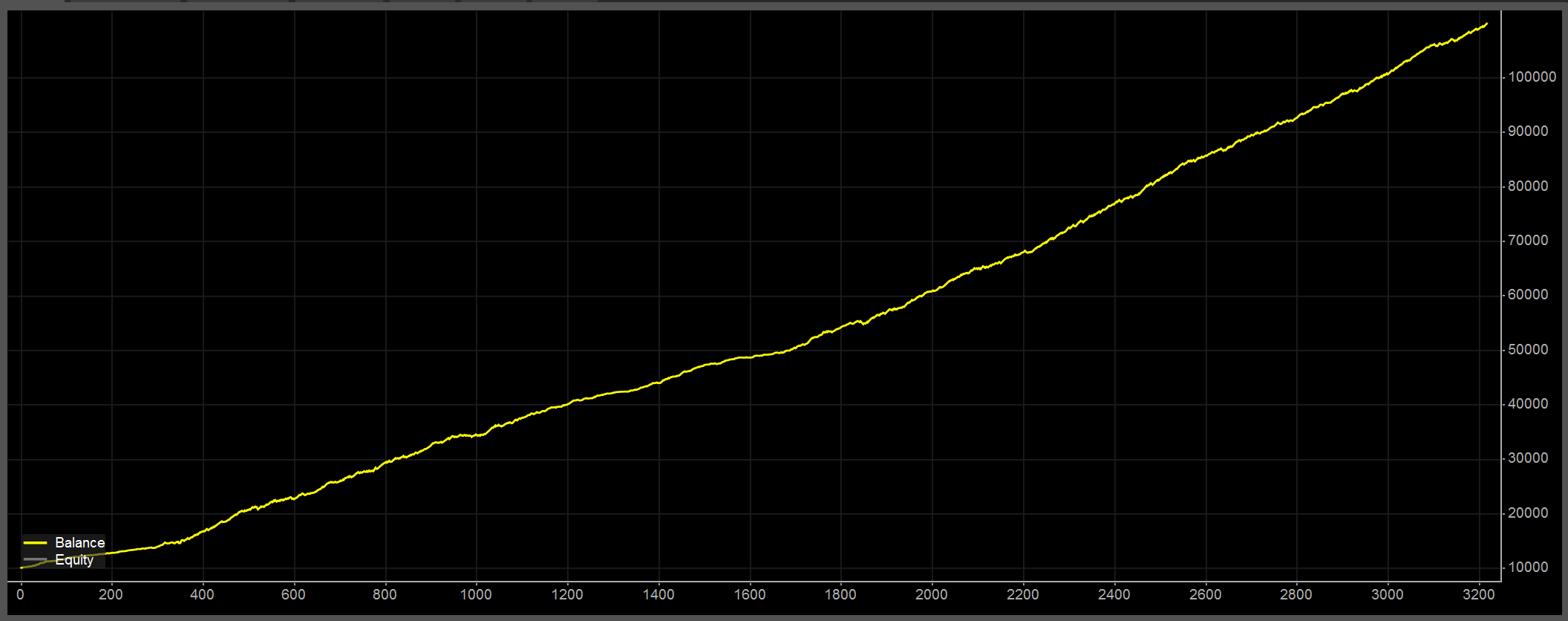 Image mise en ligne de "AI BTC cbot"
