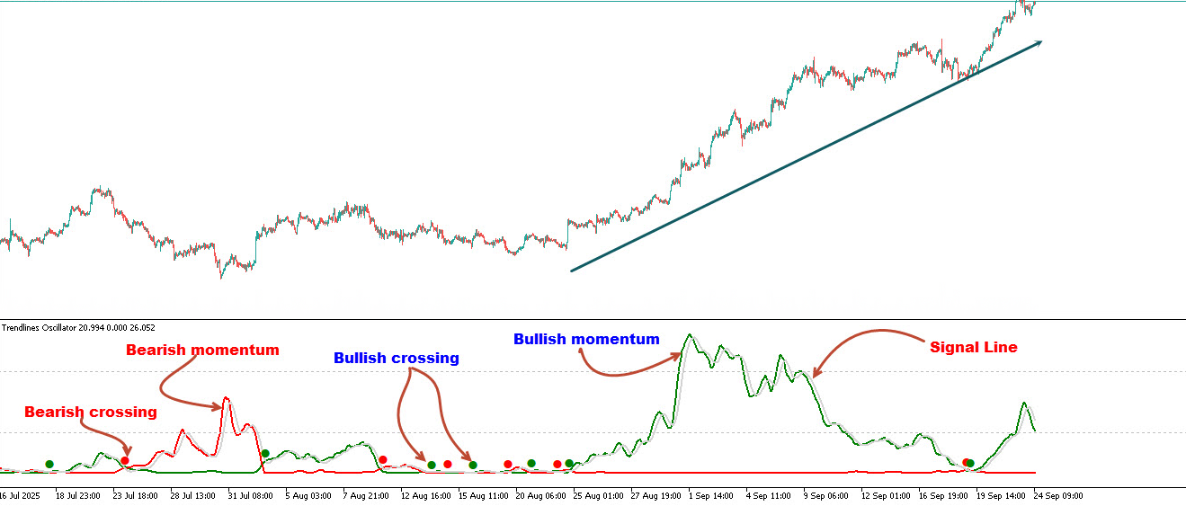 "Trendlines Oscillator" uploaded image