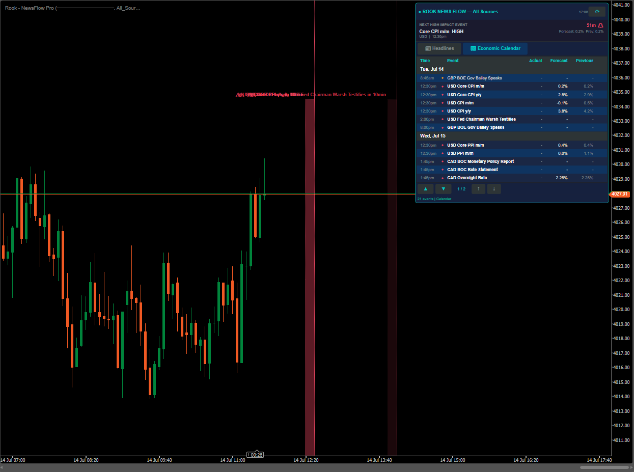Trading product for Rook - NewsFlow Pro Indikator Telegram Integration Economic Calendar, image 3