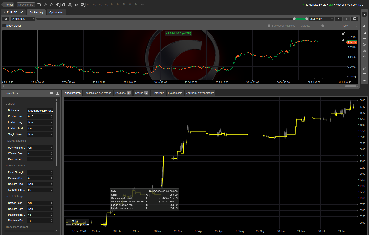 Trading product for Steady Retest EURUSD cBot Position Sizer Fixed Lot, image 2