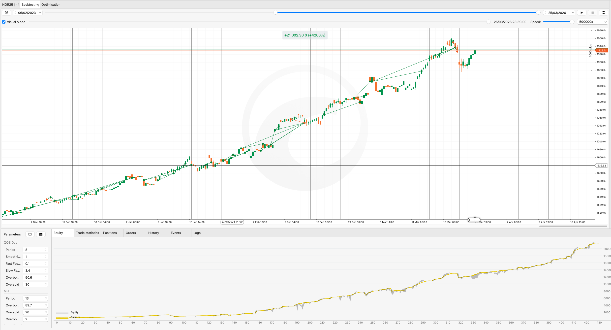 "Indigo Trend" uploaded image