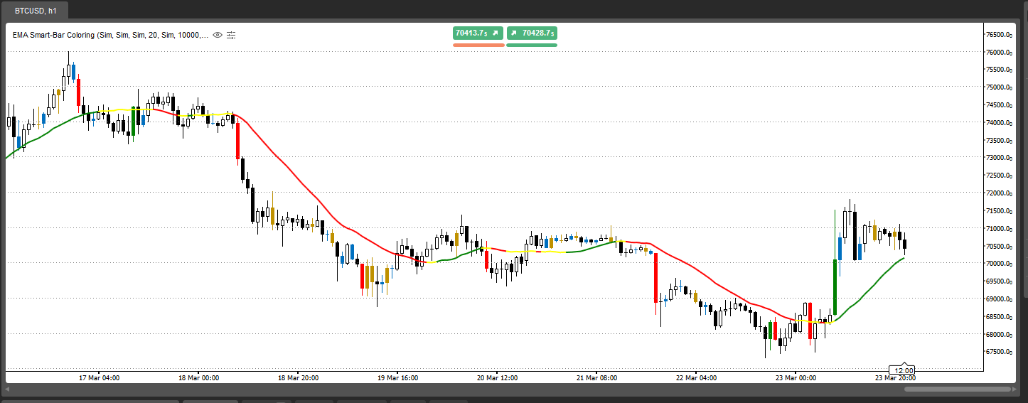 "Smart Bar Analyzer" uploaded image
