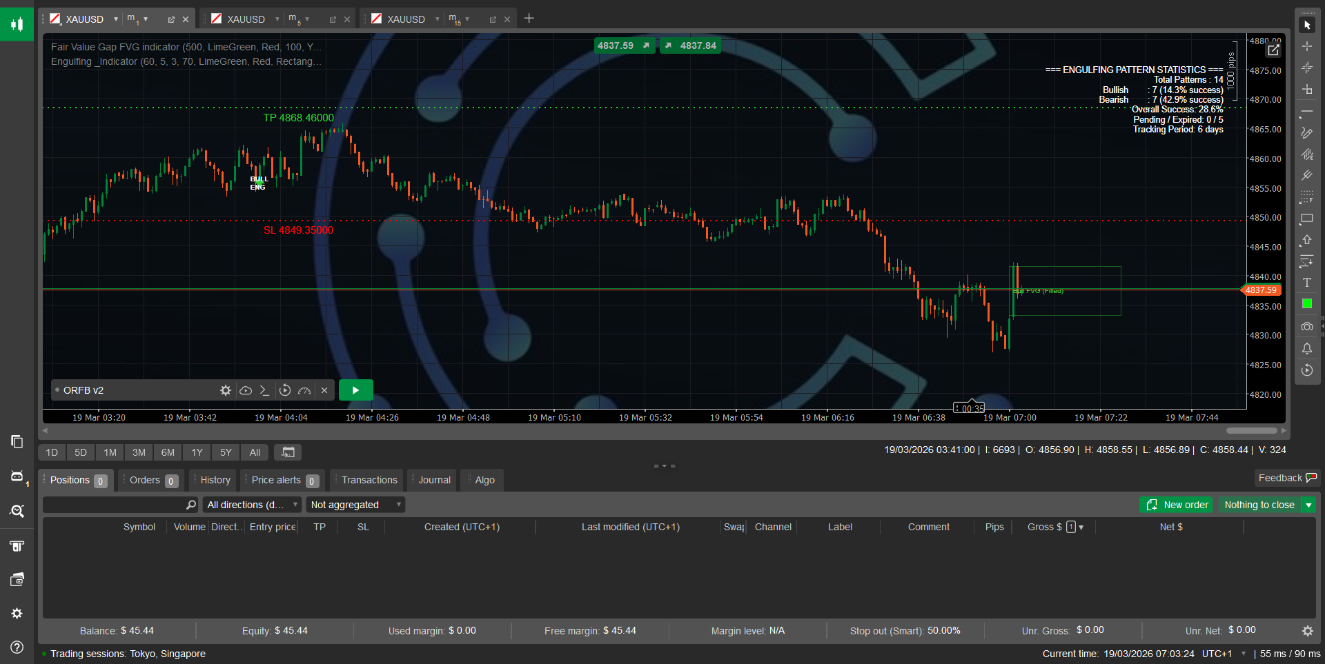 Przesłany obraz „Engulfing _Indicator”