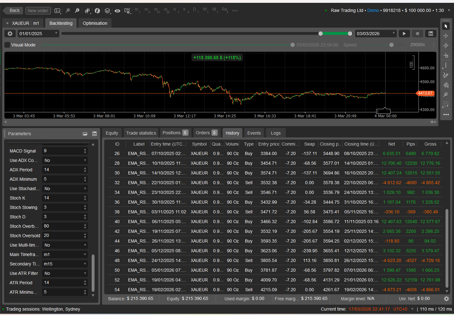 "StrategyLab AI - 2.0" uploaded image