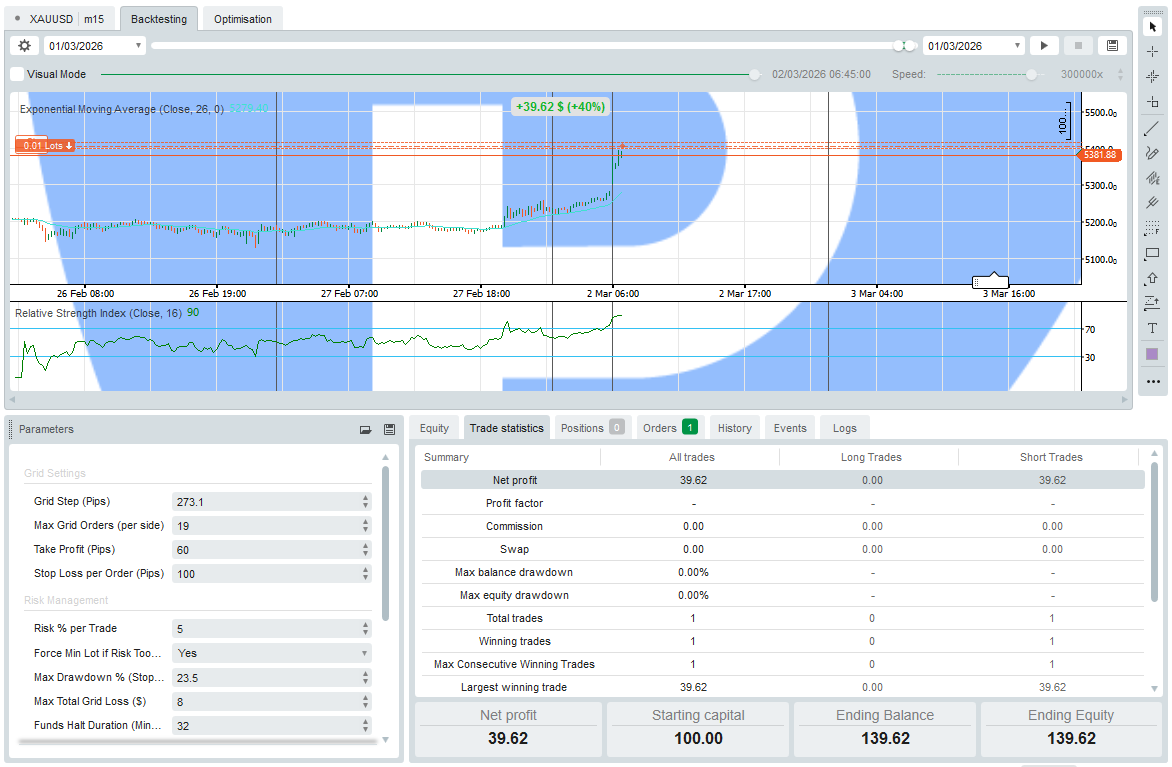 "Agent Bunny" uploaded image
